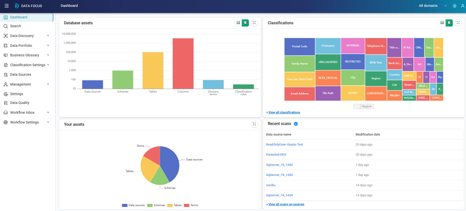 Logging into Data Focus