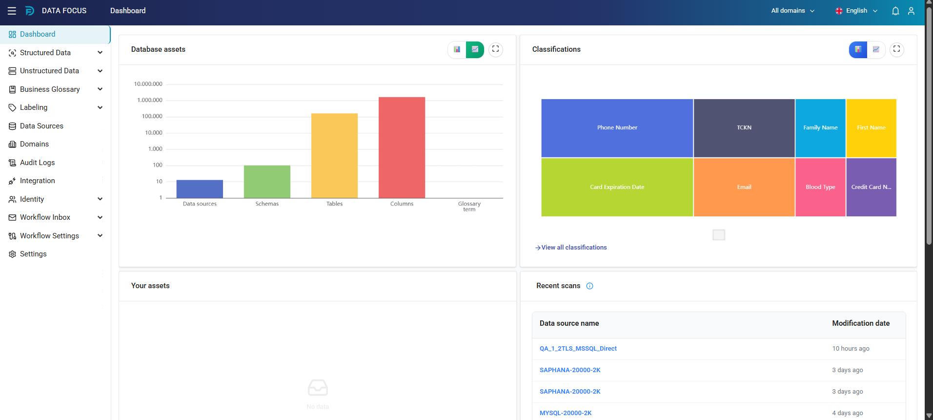 Data Focus sidebar menu